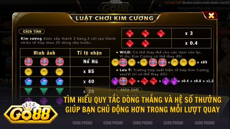 Tìm hiểu quy tắc dòng thắng giúp bạn chủ động hơn trong mỗi lượt quay Go88